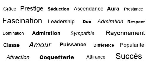 Techniques et réflexions pour développer votre charisme d'entrepreneur.